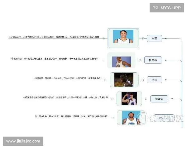 基于NBA回合效率分析的球员表现与战术优化研究 基于NBA回合效率分析的球员表现与战术优化研究