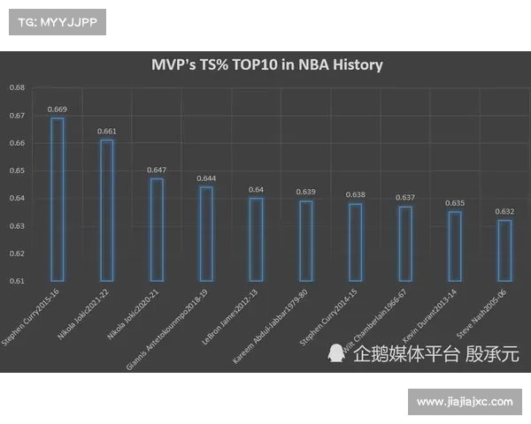 深入分析NBA真实命中率影响因素与球员表现的关系 深入分析NBA真实命中率影响因素与球员表现的关系