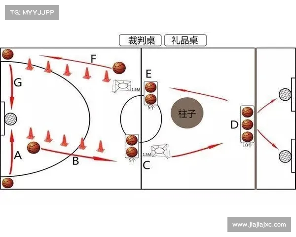 NBA精准传球技巧解析提升球场配合与团队默契的关键因素 NBA精准传球技巧解析提升球场配合与团队默契的关键因素