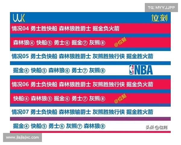 NBA失误率分析:影响比赛胜负的关键因素及球员表现解读 NBA失误率分析:影响比赛胜负的关键因素及球员表现解读